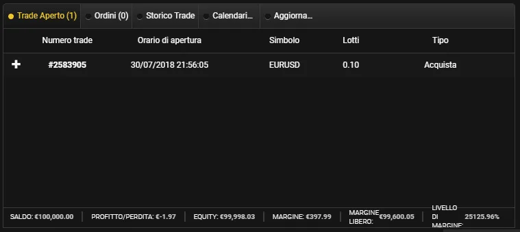 I dettagli del trade aperto su 24CM