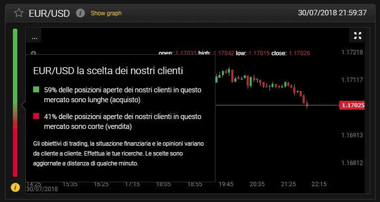 Sentiment dei clienti 24CM