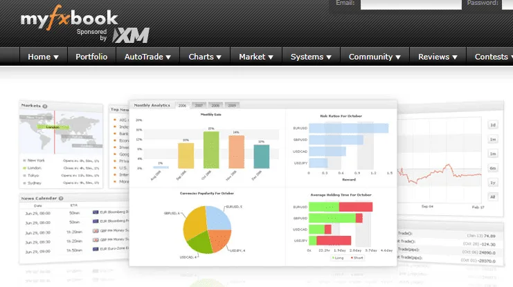 Cosa è e come funziona myFXbook, strumento di analisi automatizzata per il trading sul Forex