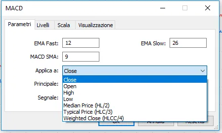 Tipologie di prezzo a cui poter applicare il MACD su MT5