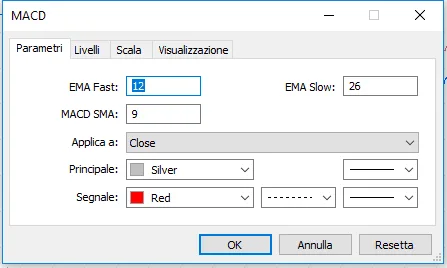 Come impostare i parametri MACD su MT5