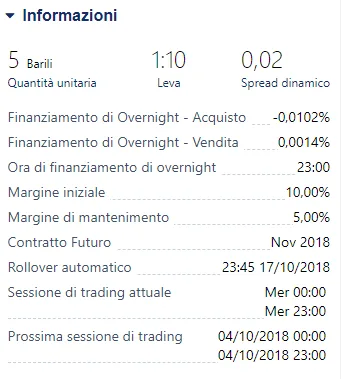 Indicazione dello spread dinamico su una piattaforma di trading