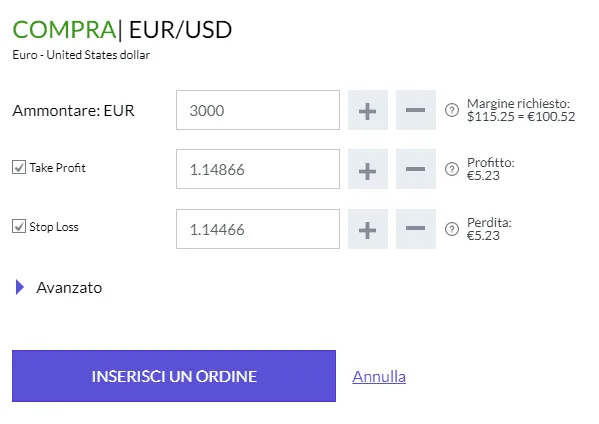 Stop Loss e Take profit nel Forex