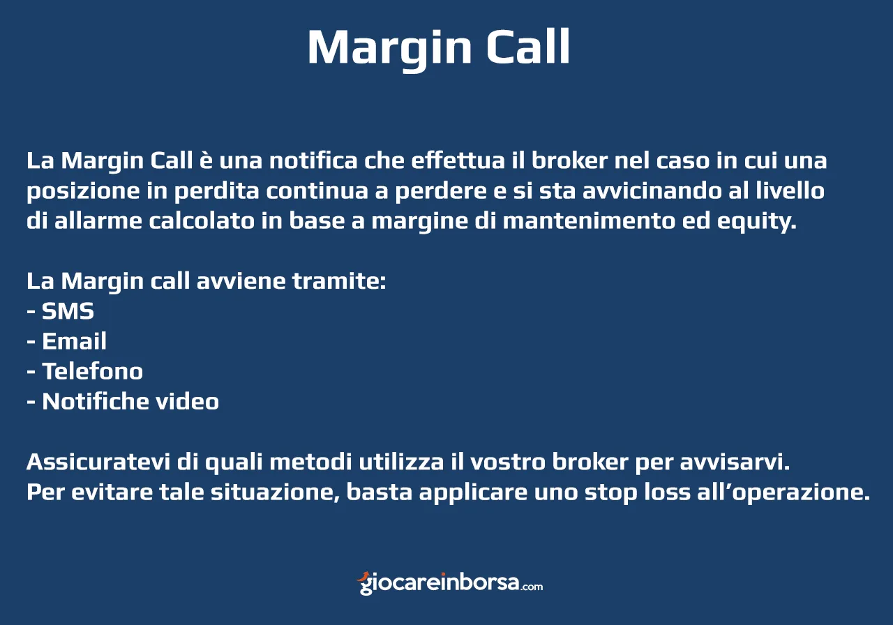 Cosa è la margin call