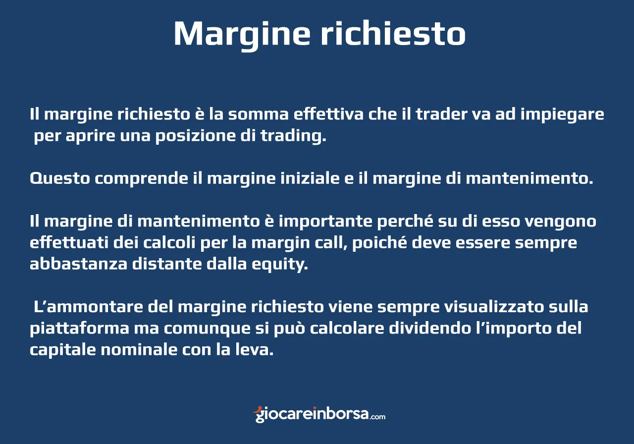 Cosa è il margine richiesto nel trading btc con cfd