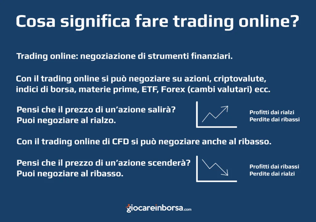 Cosa significa fare trading online