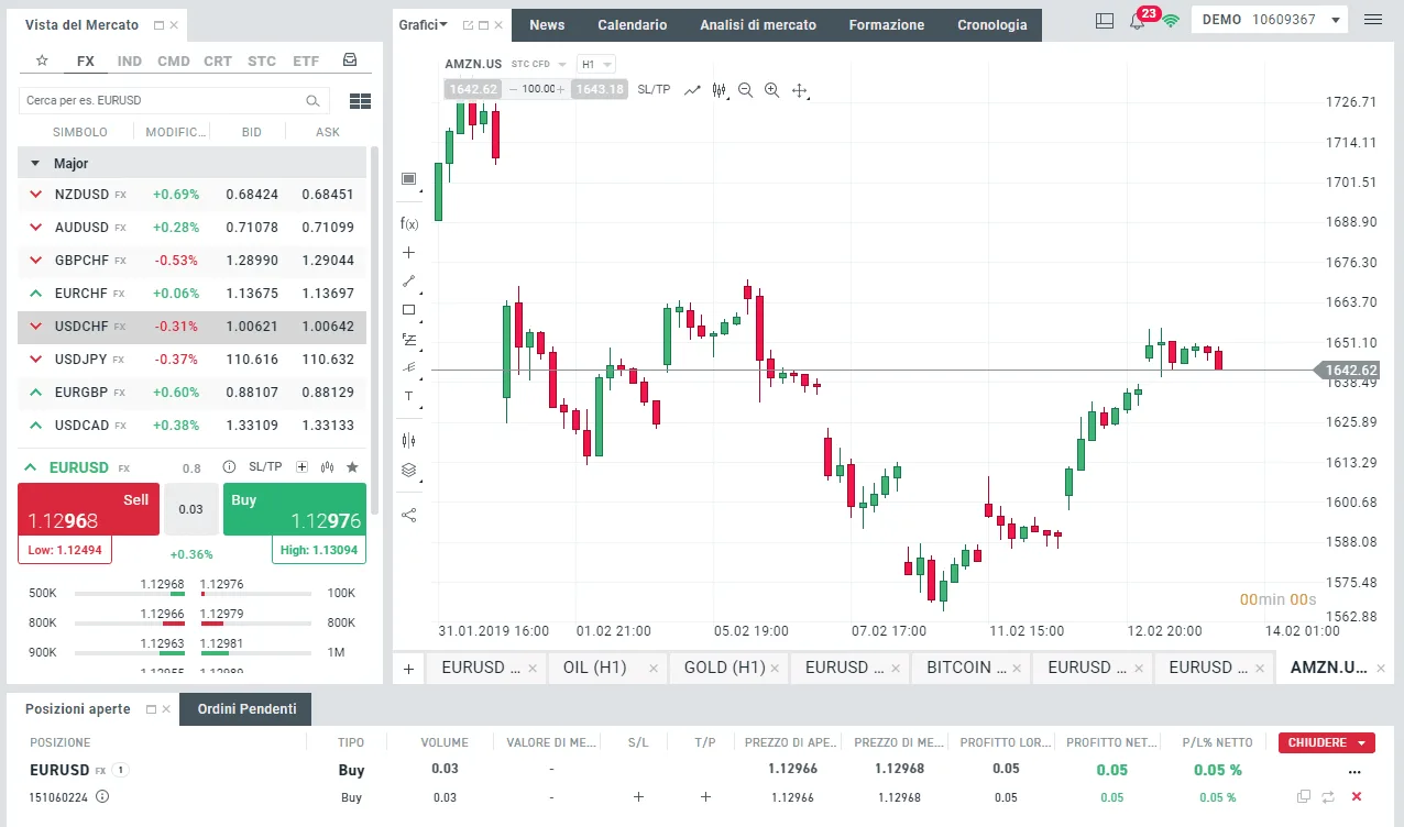 Come si presenta la piattaforma di trading XTB