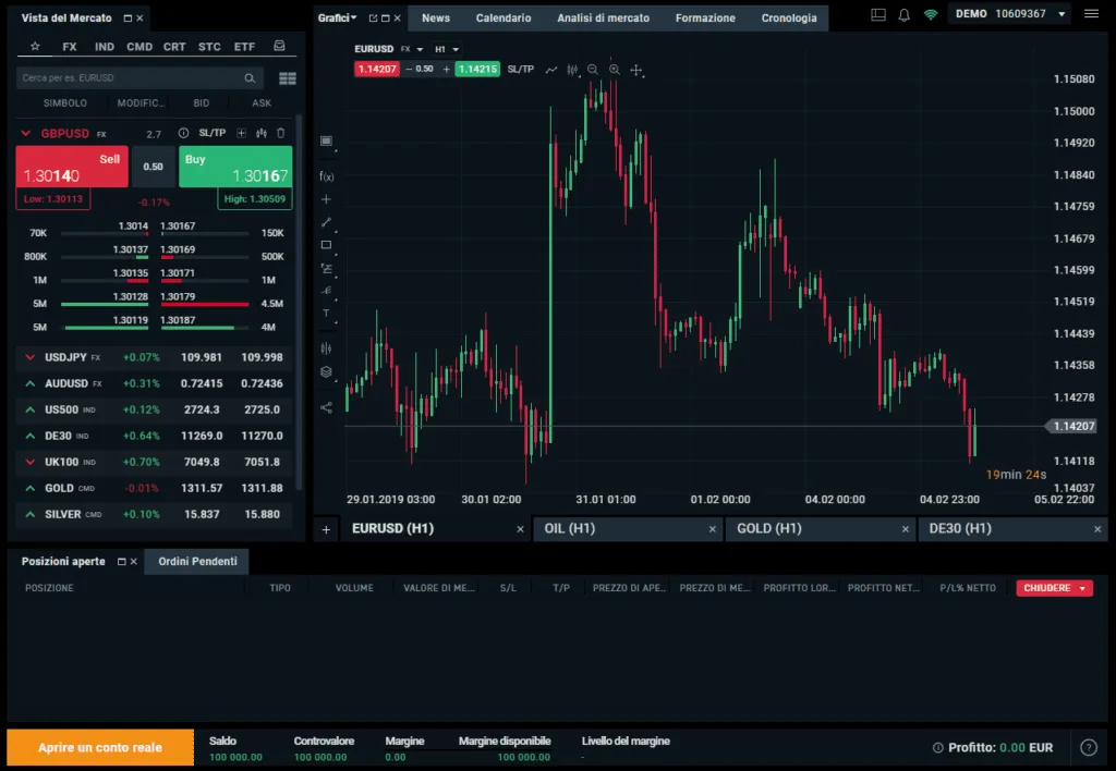 Come si presenta la piattaforma di trading xStation 5 di XTB