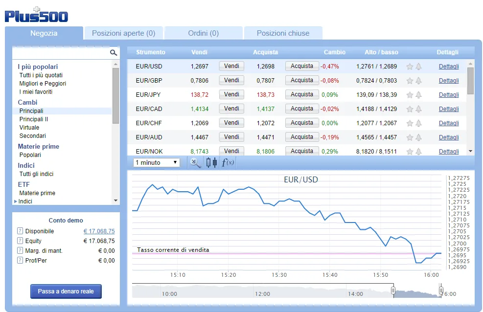 leva forex nella pratica
