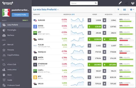 Come si presenta la piattaforma di social trading eToro