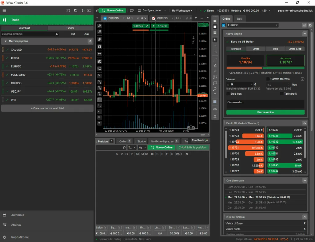 La piattaforma di trading cTrader a cui accedere tramite FxPro