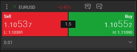 Gli asset su FxPro Edge