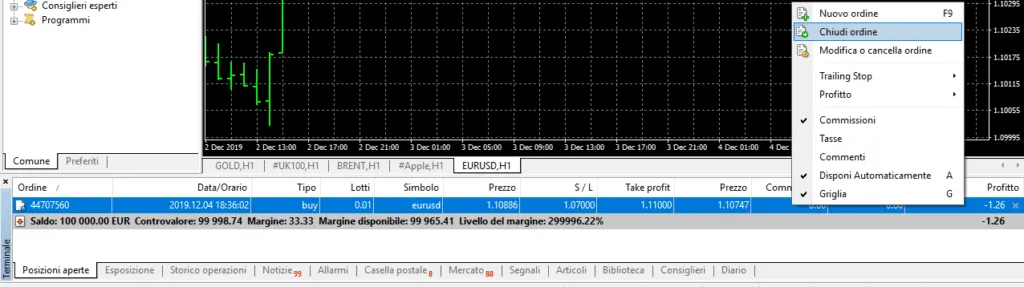 Come chiudere la posizione su MT4 di FxPro