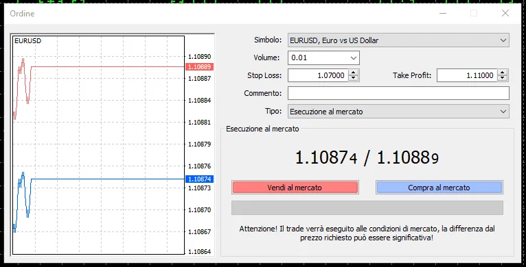 Esempio di impostazione dell'ordine di trading su FxPro MT4