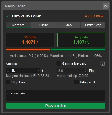 La finestra dell'ordine di cTrader