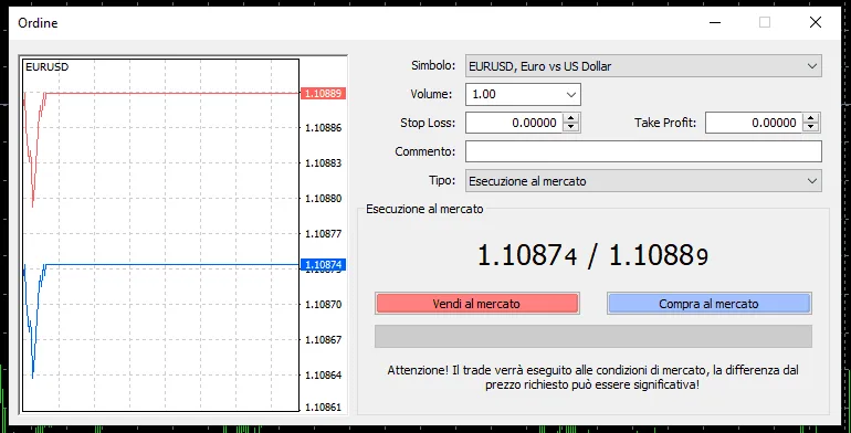 La finestra dell'ordine di FxPro MT4