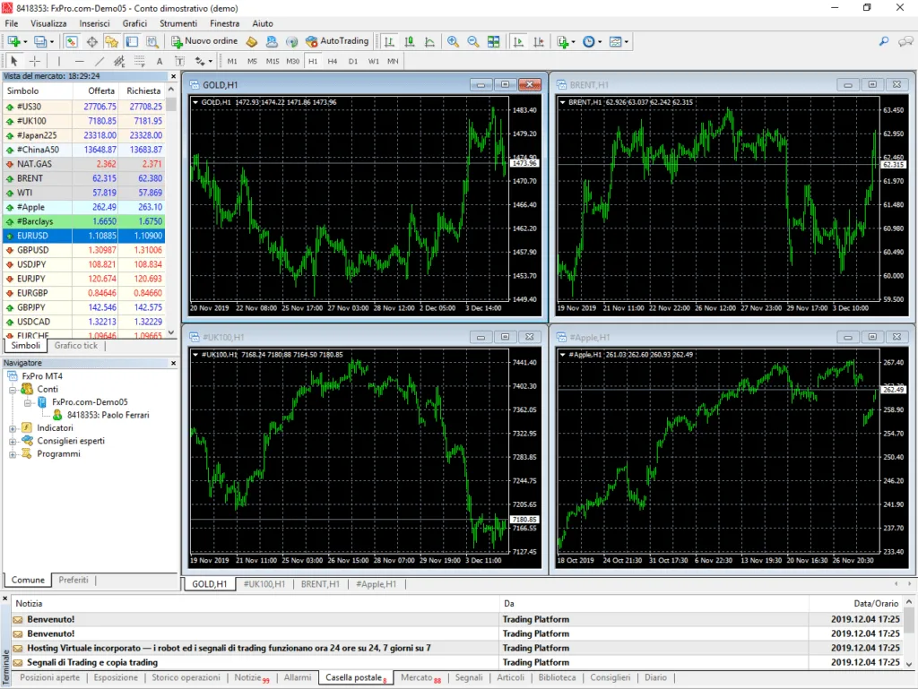Come si presenta la piattaforma di trading MT4 nella versione software. 