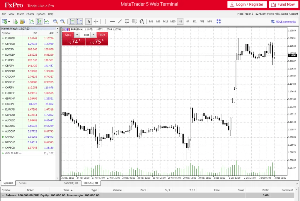 La piattaforma di trading MetaTrader 5