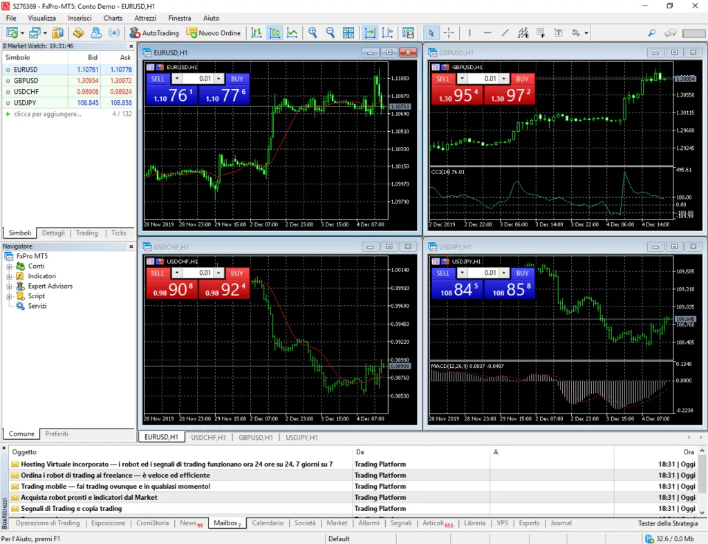La schermata iniziale di MetaTrader 5 offerta da FxPro