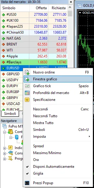 Come visualizzare la finestra del grafico su MT4 di FxPro