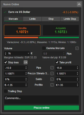 Come aprire una posizione di vendita su cTrader