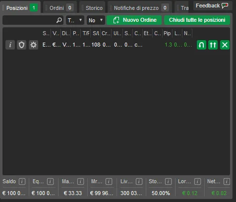Le voci del conto su cTrader