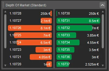 Profondità di mercato su cTrader