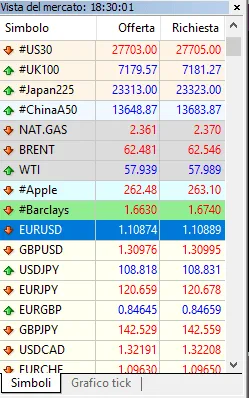 Come selezionare l'asset su FxPro MetaTrader 4