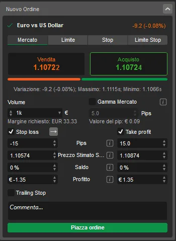 Stop Loss e Take Profit su cTrader