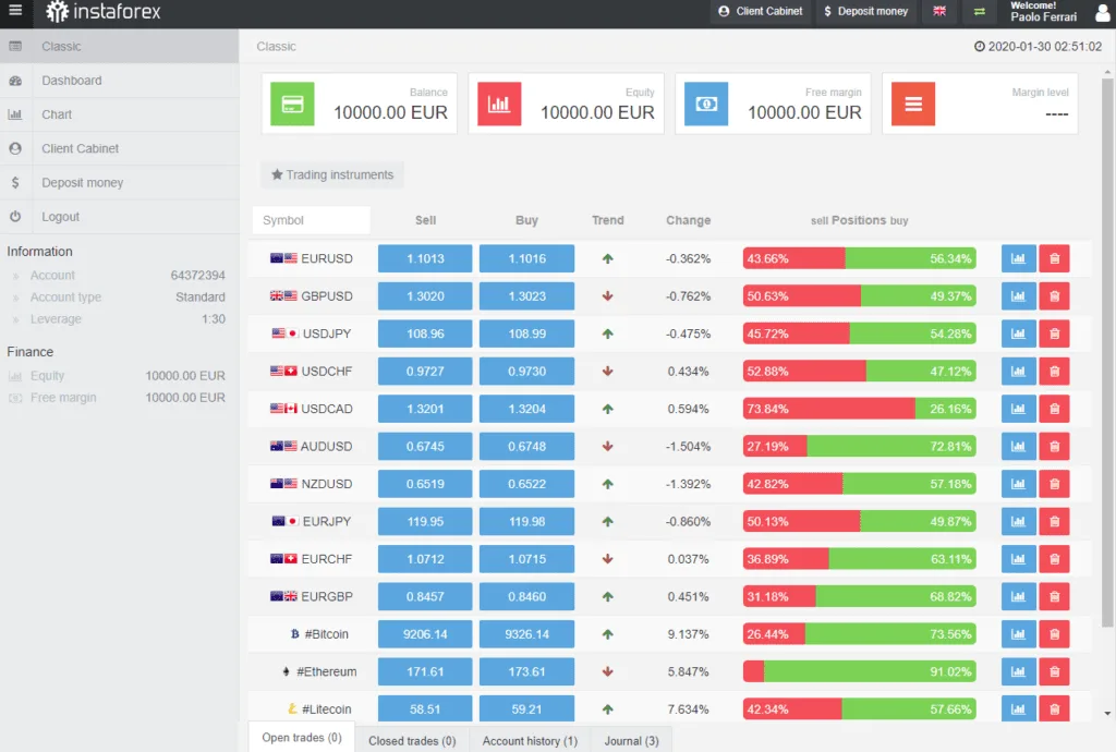 Piattaforma di trading WebIFX di Instaforex