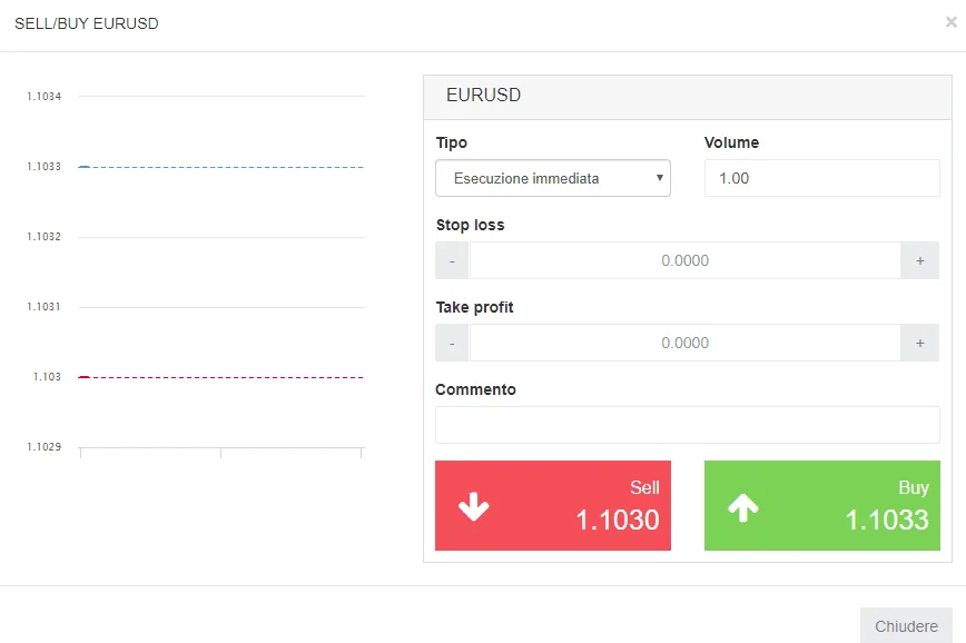 La finestra dell'ordine di Instaforex