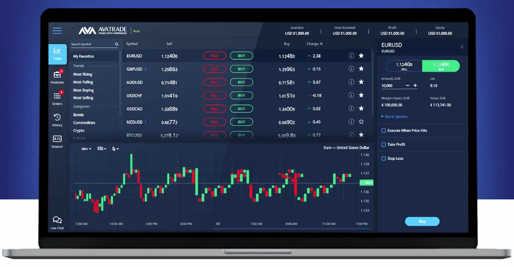 La piattaforma webtader di AvaTrade