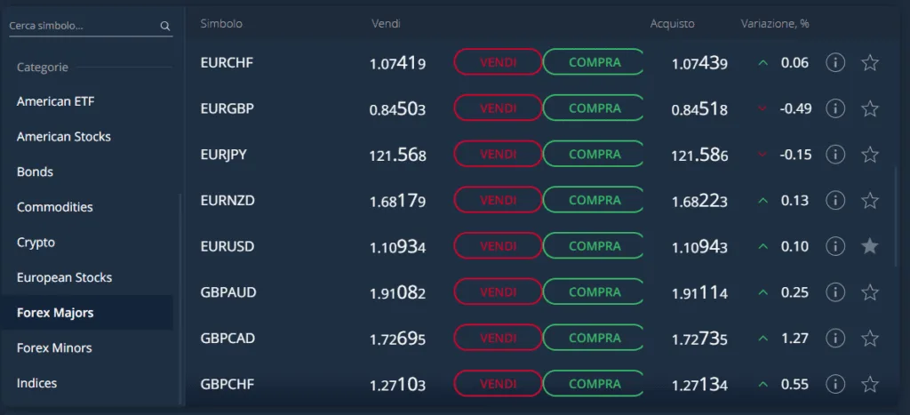 Selezione della categoria di asset sul webtrader di AvaTrade