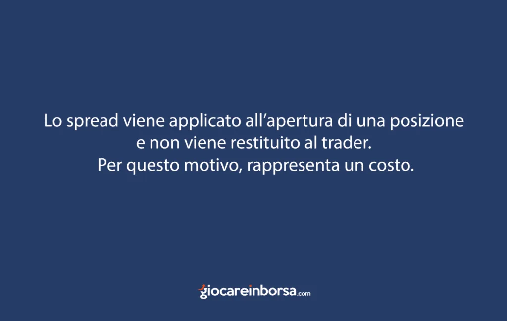 Quando viene applicato lo spread, il vero costo del trading online.