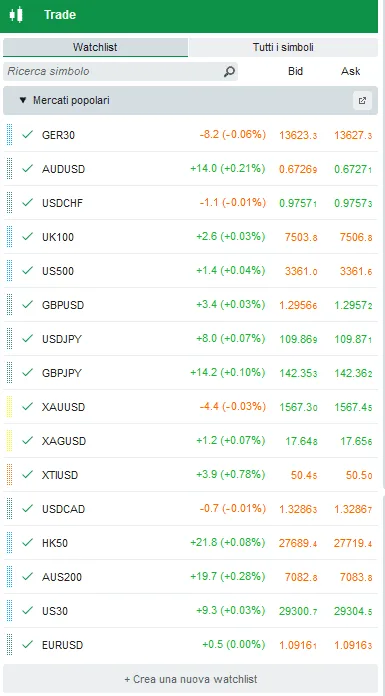 Lista asset cTrader
