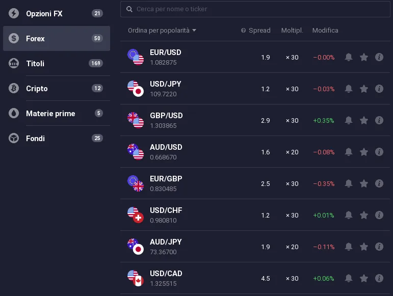 Lista degli asset negoziabili su Plus500