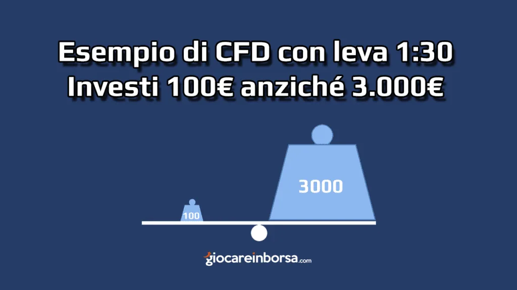 Effetto della leva CFD
