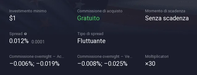 Commissioni overnight IQ Option