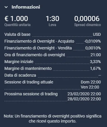 Commissioni overnight Plus500