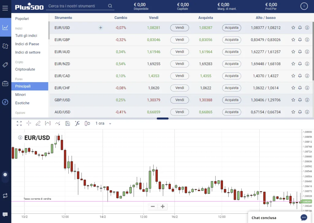 La piattaforma di trading Plus500