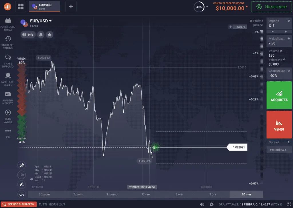 La piattaforma di trading IQ Option