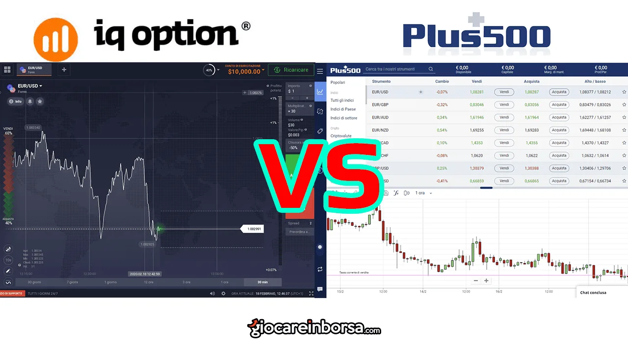 IQ Option vs Plus500 confronto miglior broker trading online