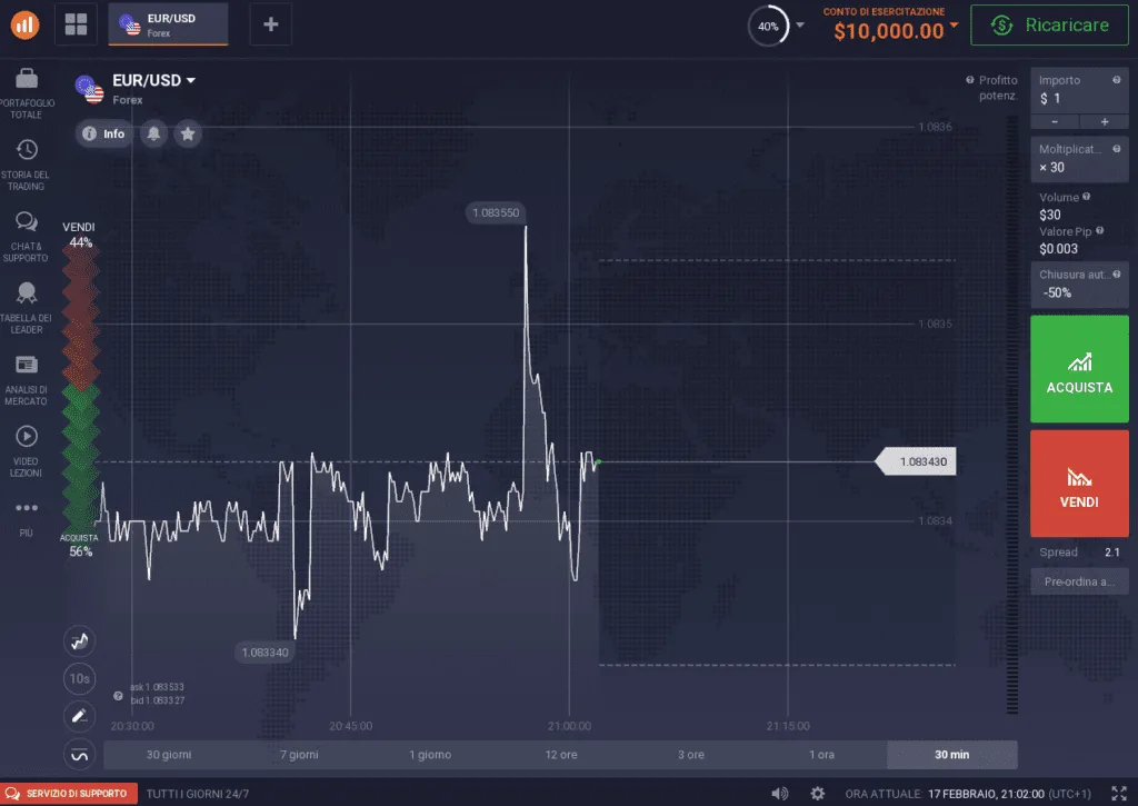 Previsioni sull'arrivo del copytrading su IQ Option