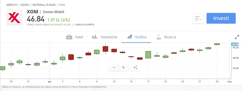 Come comprare azioni petrolio su eToro