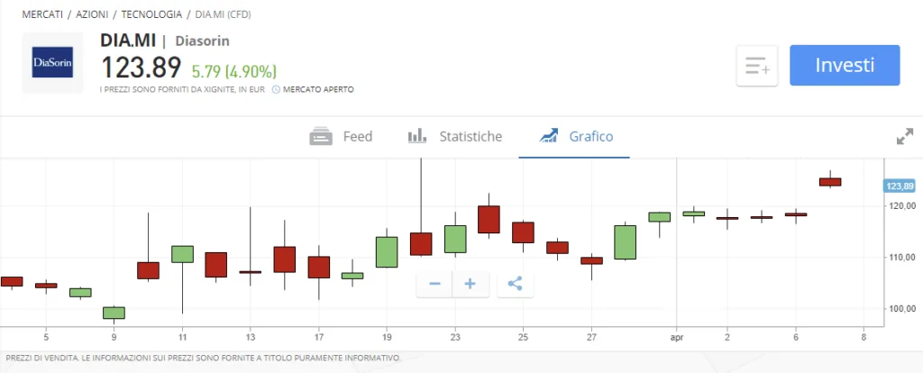 Come comprare azioni Diasorin su eToro