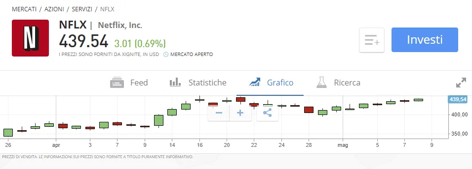 Come comprare azioni Netflix su eToro