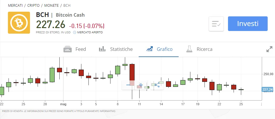 Come comprare bitcoin cash