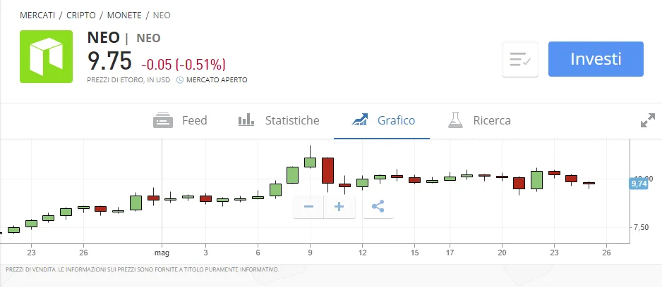 Come comprare NEO su eToro