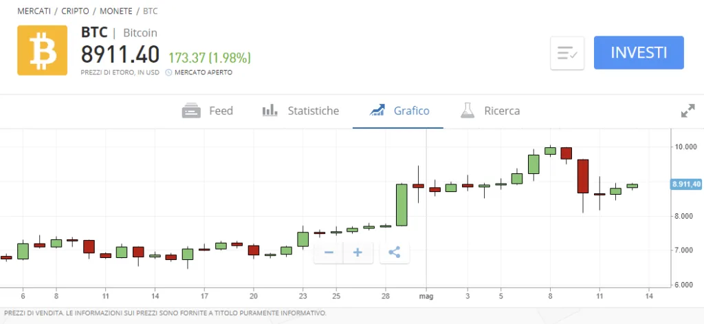 Come comprare bitcoin su eToro con Paypal
