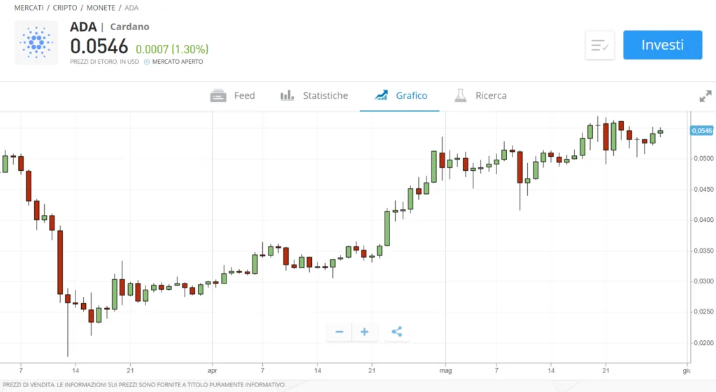 Come comprare cardano in un modo sicuro